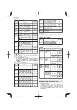 Предварительный просмотр 18 страницы Hitachi CR 13VBY Handling Instructions Manual