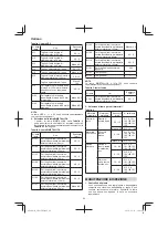 Предварительный просмотр 24 страницы Hitachi CR 13VBY Handling Instructions Manual