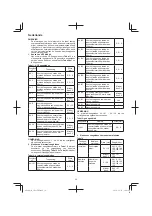 Предварительный просмотр 30 страницы Hitachi CR 13VBY Handling Instructions Manual