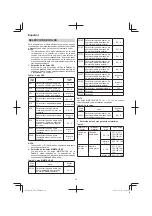 Предварительный просмотр 36 страницы Hitachi CR 13VBY Handling Instructions Manual