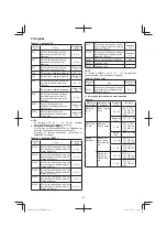 Предварительный просмотр 42 страницы Hitachi CR 13VBY Handling Instructions Manual