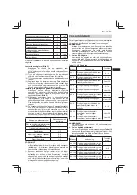 Предварительный просмотр 47 страницы Hitachi CR 13VBY Handling Instructions Manual