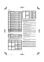 Предварительный просмотр 54 страницы Hitachi CR 13VBY Handling Instructions Manual