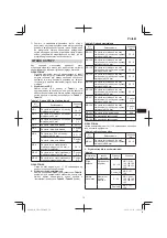 Предварительный просмотр 79 страницы Hitachi CR 13VBY Handling Instructions Manual