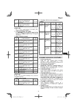 Предварительный просмотр 85 страницы Hitachi CR 13VBY Handling Instructions Manual