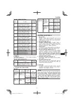 Предварительный просмотр 91 страницы Hitachi CR 13VBY Handling Instructions Manual