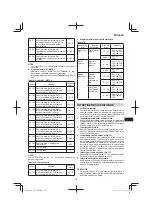 Предварительный просмотр 103 страницы Hitachi CR 13VBY Handling Instructions Manual