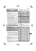 Предварительный просмотр 131 страницы Hitachi CR 13VBY Handling Instructions Manual