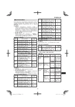 Предварительный просмотр 137 страницы Hitachi CR 13VBY Handling Instructions Manual