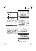 Preview for 15 page of Hitachi CR 14DSL Handling Instructions Manual