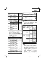 Preview for 45 page of Hitachi CR 14DSL Handling Instructions Manual