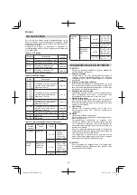 Preview for 82 page of Hitachi CR 18DBL Handling Instructions Manual