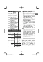 Preview for 15 page of Hitachi CR 18DGL Handling Instructions Manual