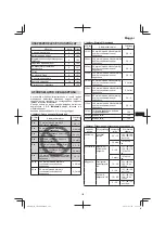 Preview for 103 page of Hitachi CR 18DGL Handling Instructions Manual