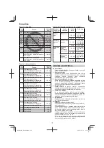 Preview for 138 page of Hitachi CR 18DGL Handling Instructions Manual