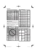 Preview for 168 page of Hitachi CR 18DGL Handling Instructions Manual