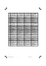 Preview for 6 page of Hitachi CR 18DL Handling Instructions Manual