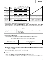 Предварительный просмотр 15 страницы Hitachi CR 24DV Safety And Instruction Manual