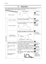 Предварительный просмотр 16 страницы Hitachi CR21N Instruction Manual