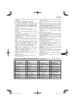 Предварительный просмотр 129 страницы Hitachi CS 30Y Handling Instructions Manual