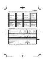 Предварительный просмотр 171 страницы Hitachi CS 30Y Handling Instructions Manual