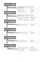 Preview for 5 page of Hitachi CS 33EB Service Manual