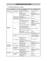 Preview for 10 page of Hitachi CS 33EDT Service Manual