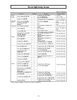 Preview for 18 page of Hitachi CS 33EDT Service Manual