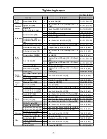 Предварительный просмотр 22 страницы Hitachi CS 51EA Service Manual