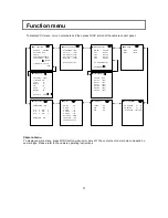 Preview for 25 page of Hitachi CU-HD1500 Operating Instructions Manual