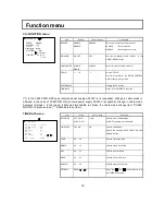 Preview for 26 page of Hitachi CU-HD1500 Operating Instructions Manual