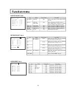 Preview for 27 page of Hitachi CU-HD1500 Operating Instructions Manual