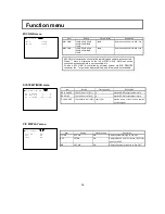 Preview for 28 page of Hitachi CU-HD1500 Operating Instructions Manual