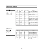 Preview for 29 page of Hitachi CU-HD1500 Operating Instructions Manual