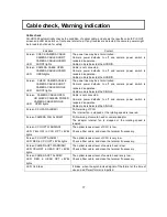 Preview for 31 page of Hitachi CU-HD1500 Operating Instructions Manual