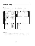 Preview for 20 page of Hitachi CU-HD500 Operating Instructions Manual