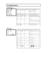 Preview for 21 page of Hitachi CU-HD500 Operating Instructions Manual