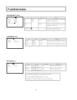 Preview for 22 page of Hitachi CU-HD500 Operating Instructions Manual