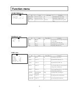 Preview for 23 page of Hitachi CU-HD500 Operating Instructions Manual