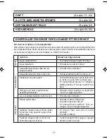 Preview for 71 page of Hitachi CX-41E User Manual