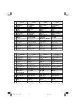 Предварительный просмотр 3 страницы Hitachi D 10VC2 Handling Instructions Manual