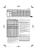 Предварительный просмотр 29 страницы Hitachi D 10VF Handling Instructions Manual