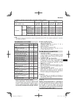 Предварительный просмотр 79 страницы Hitachi D 10VF Handling Instructions Manual