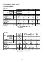 Предварительный просмотр 9 страницы Hitachi D 10VF Technical Data And Service Manual