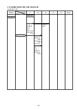 Предварительный просмотр 28 страницы Hitachi D 10VF Technical Data And Service Manual