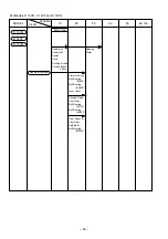 Предварительный просмотр 29 страницы Hitachi D 10VF Technical Data And Service Manual