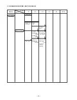 Preview for 27 page of Hitachi D 10VJ Technical Data And Service Manual