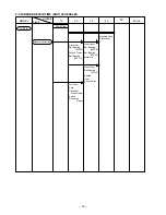 Предварительный просмотр 18 страницы Hitachi D 10YA Technical Data And Service Manual