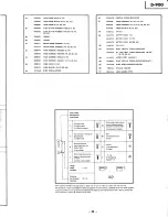 Preview for 36 page of Hitachi D-900 Service Manual