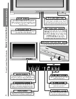 Предварительный просмотр 6 страницы Hitachi D36WF840N Instruction Manual